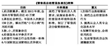 药店分级，量专业能力