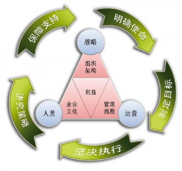 OTC开启“大单品”模式