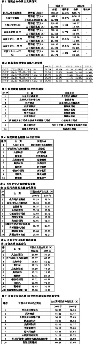 工业百强竞争力面临考验