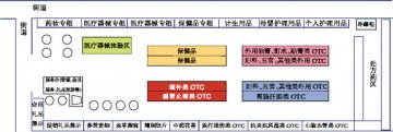 让每一寸店面都赚钱