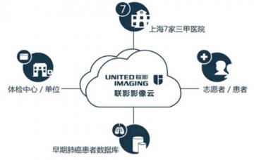 智能诊断瞄准单一疾病