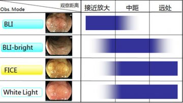 富士胶片在中国正式发布LASEREO蓝雷射内窥镜系统