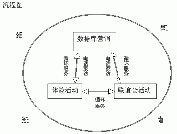 BEM模式--糖尿病市场启动新模式