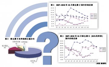 大宗维生素何日走出迷局