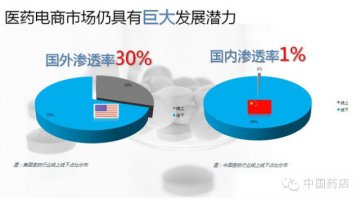 医药电商火热背后的冷思考