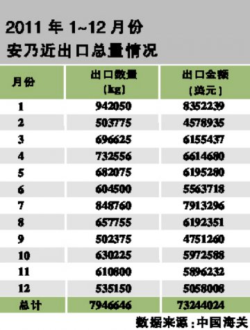 原料 制剂：未来扩大出口之势