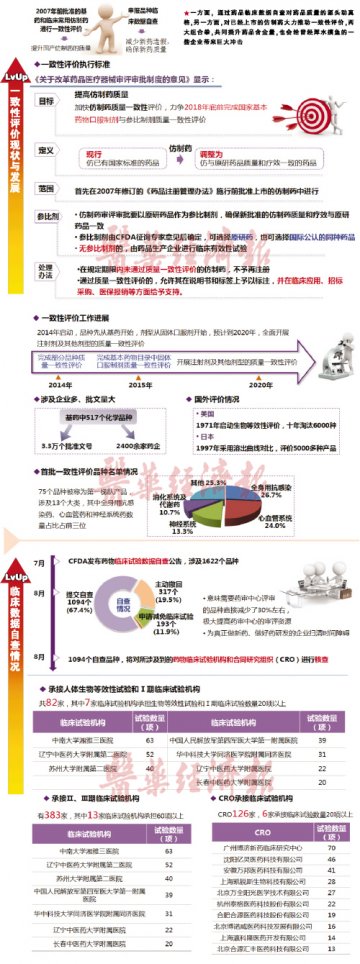 组合拳提升药品质量