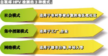 “自助式”松解宫颈癌筛查瓶颈