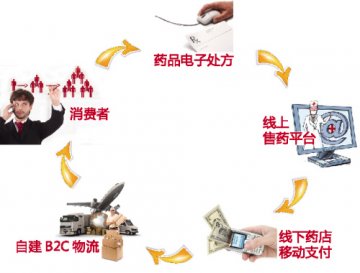 阿里追逐闭环 龙头静待风起