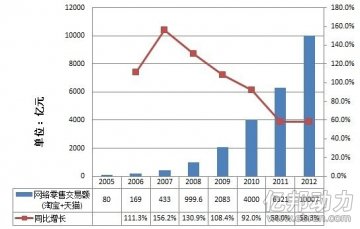 黄若：O2O或冲击传统零售“唯商圈论”