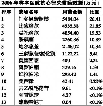 需求托市带来“热效应”