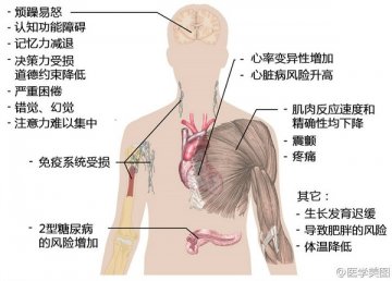 信息图：长期晚睡的后果