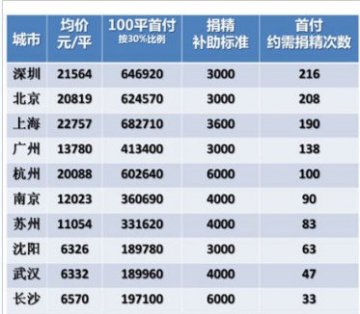 传武汉人捐精47次够买房首付 官方称只能捐1次