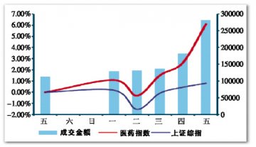 底部确立 成长可期