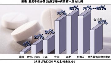 氯氮平再热