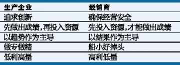 给厂商合资控股降温