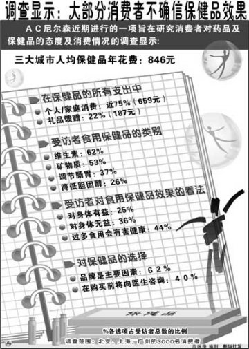 增高药都是假的 药监局：从未审批过此类药品