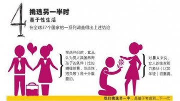 大公开！你绝对不知道的性秘密
