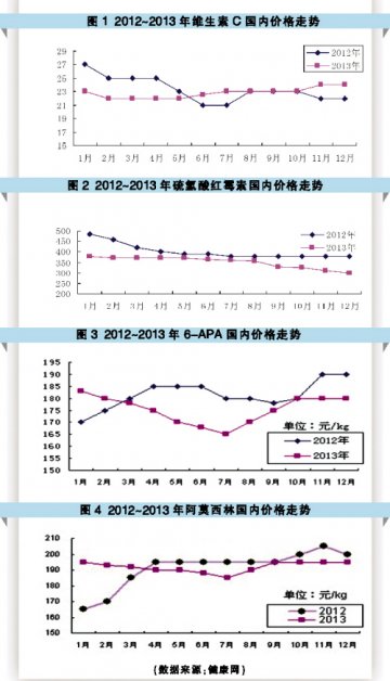 行业在机会与困惑中潜行