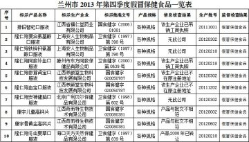 兰州市食品药品监督管理局2013年第四季度假冒保健食品警示通报