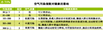 持续雾霾，可补钙