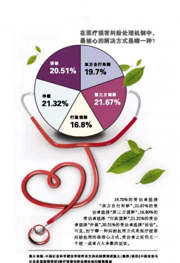 完善医疗损害纠纷处理机制岂能一厢情愿