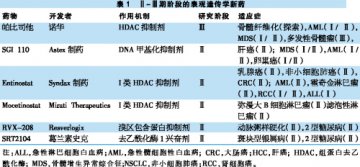 表观遗传学新药开发起航