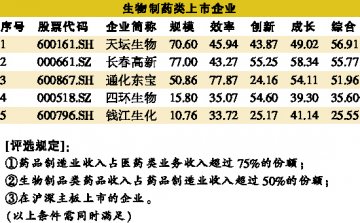 生物药大象与蚂蚁共舞