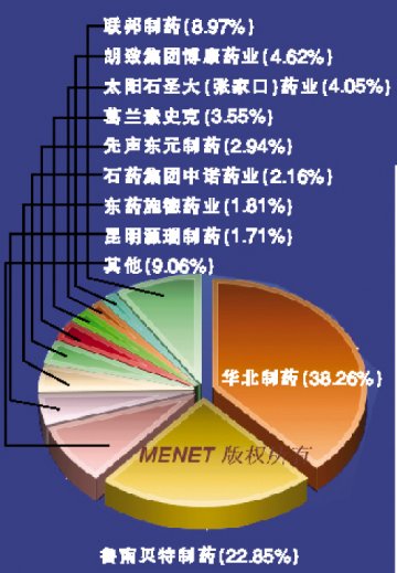 阿莫西林克拉维酸钾