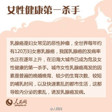 关于乳腺癌的那些事宜