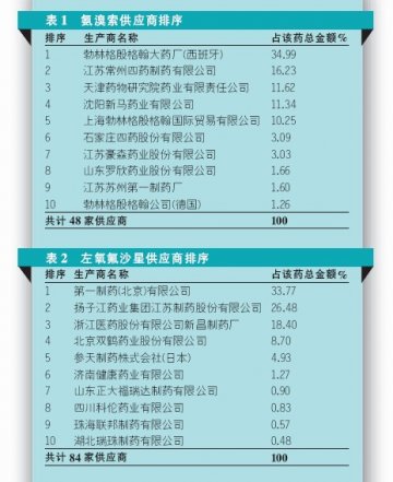外资合资一统天下 国企品种不占优势