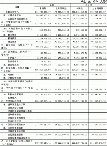 浙江华海药业股份有限公司2005年半年度报告（节录）