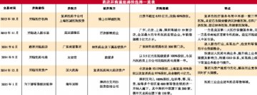 并购好戏刚刚开始……