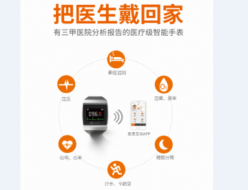 唯一被医生认可的医疗级腕表众筹破百万 如今要漂洋过海