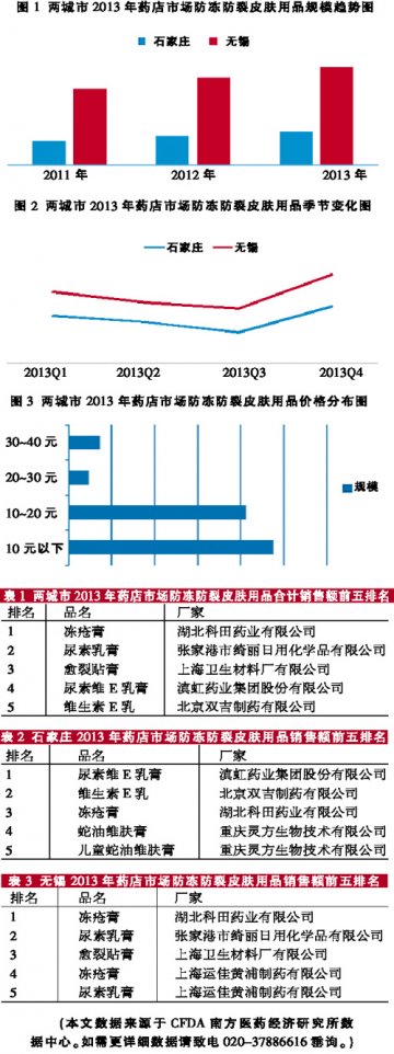 低价品牌者的天下？