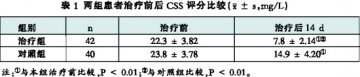 龙生蛭胶囊联合丹红注射液治疗脑梗死