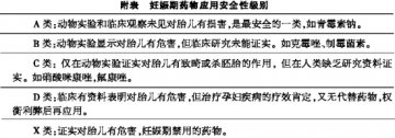 局部抗真菌用药