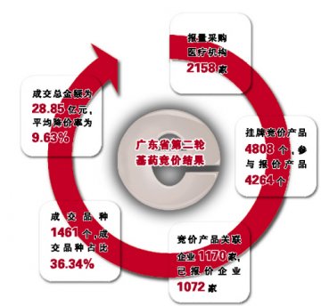 广东交易平台在线结算