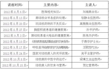 结核病相关知识讲座 与专家面对面