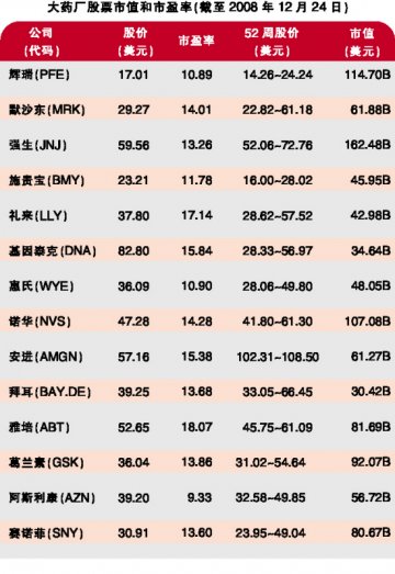 全球：风水轮流转