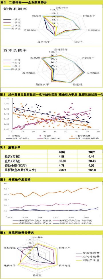 整体竞争力有提升 未来五年蓝图显现