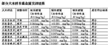 北京市场大米检测未见铅超标