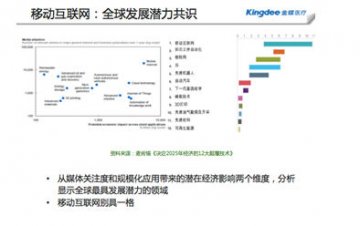 金蝶医疗陈登坤应邀在2014深圳医院院长培训班授课