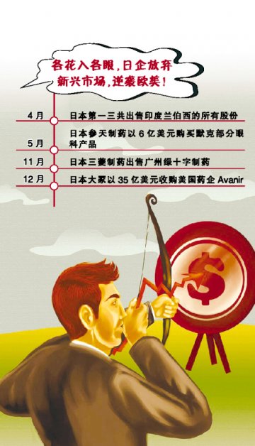 日资在华策略逆向