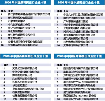 2006出口企业十强榜