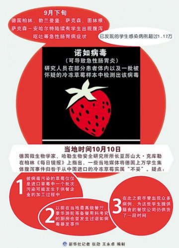 德国专家称集体腹泻事件不应归咎中国食品