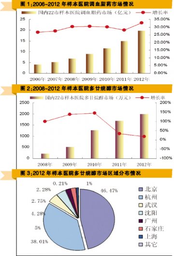 调脂天然药多廿烷醇“红杏出墙”