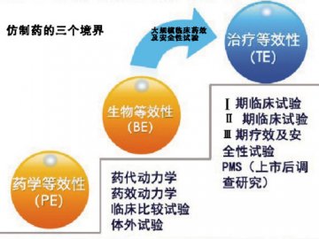 仿制药看齐原研药，让步伐走得更稳些