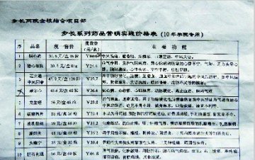 陕西国际商贸学院强制学生买药 校方称自愿