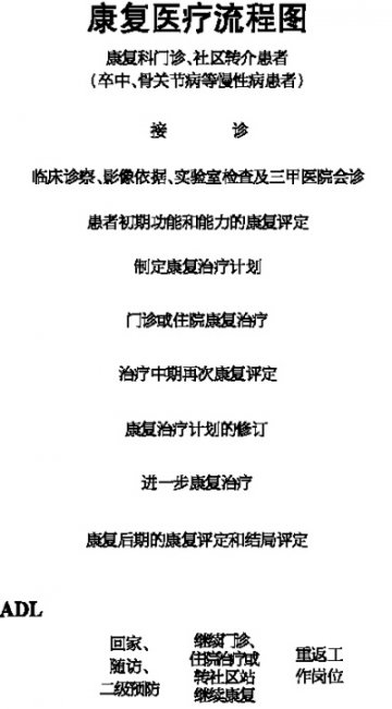 社区康复 我们这样做